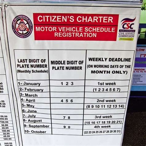 how to check expiry date of vehicle registration|Everything about LTO car registration renewal 2022.